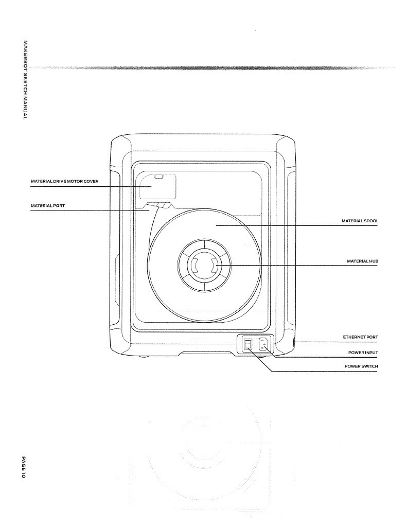 Diagram of the Back of MakerBot Sketch